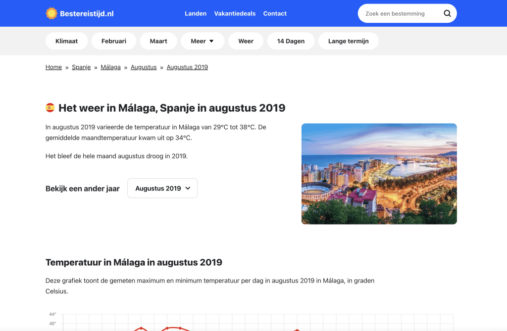 Voorbeeld weer in Malaga in augustus 2019